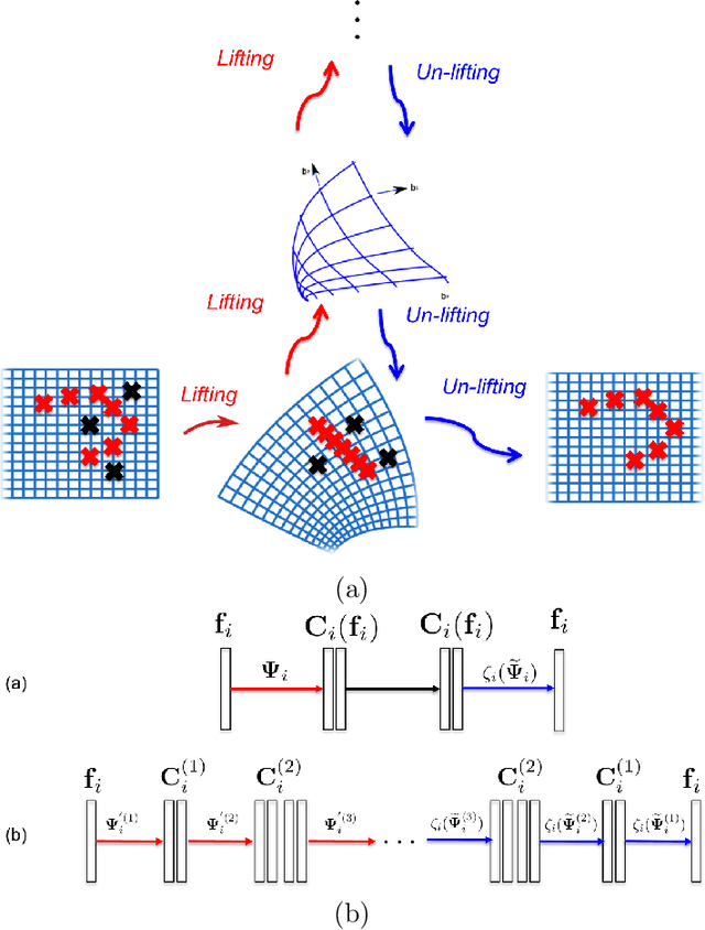 Figure 3 for A Mathematical Framework for Deep Learning in Elastic Source Imaging