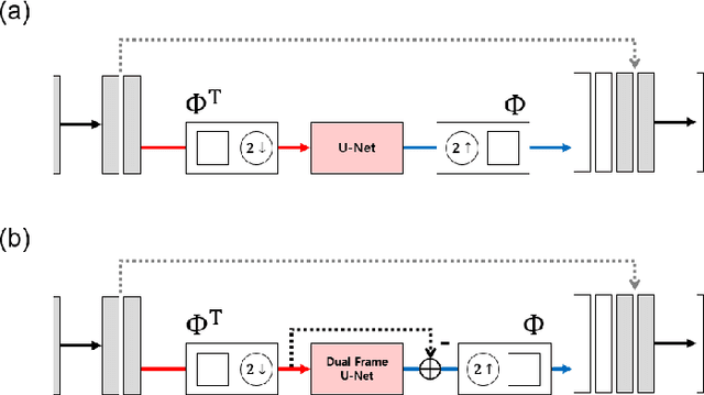 Figure 4 for A Mathematical Framework for Deep Learning in Elastic Source Imaging