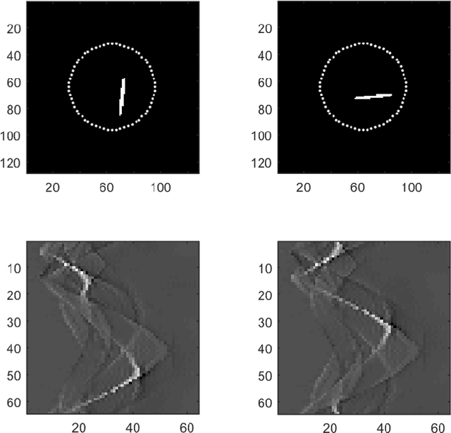 Figure 1 for A Mathematical Framework for Deep Learning in Elastic Source Imaging