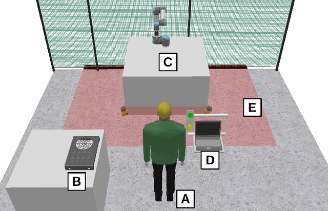 Figure 3 for Hazard Analysis of Collaborative Automation Systems: A Two-layer Approach based on Supervisory Control and Simulation