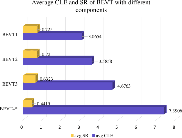 Figure 4 for Boundary Effect-Aware Visual Tracking for UAV with Online Enhanced Background Learning and Multi-Frame Consensus Verification