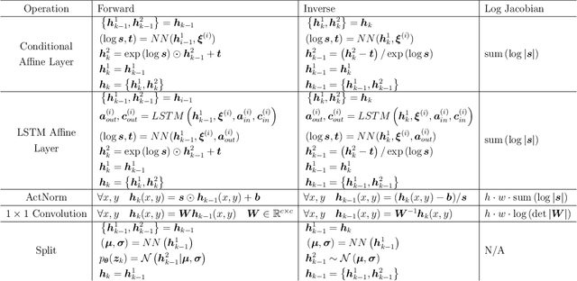 Figure 2 for Multi-fidelity Generative Deep Learning Turbulent Flows