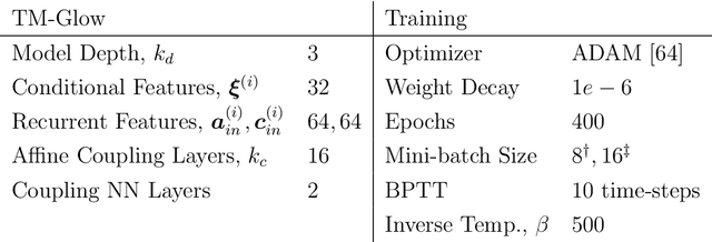 Figure 4 for Multi-fidelity Generative Deep Learning Turbulent Flows
