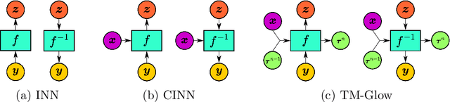 Figure 3 for Multi-fidelity Generative Deep Learning Turbulent Flows