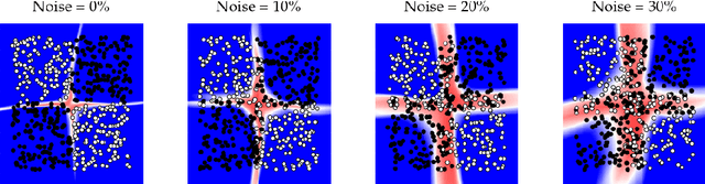 Figure 1 for Inhibited Softmax for Uncertainty Estimation in Neural Networks