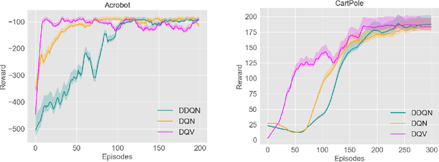 Figure 2 for Deep Quality-Value (DQV) Learning