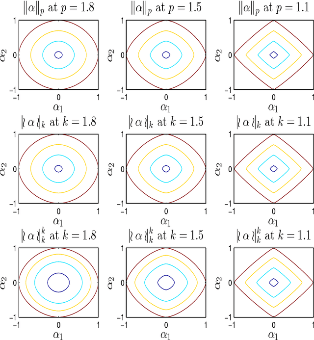 Figure 3 for Deterministic Stretchy Regression