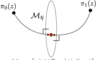 Figure 1 for Likelihood Ratio Exponential Families