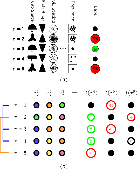 Figure 2 for Better Optimism By Bayes: Adaptive Planning with Rich Models