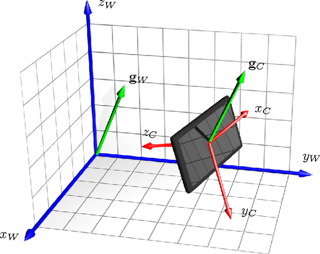 Figure 1 for Inertial-Based Scale Estimation for Structure from Motion on Mobile Devices
