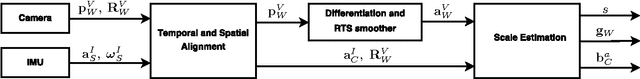 Figure 3 for Inertial-Based Scale Estimation for Structure from Motion on Mobile Devices