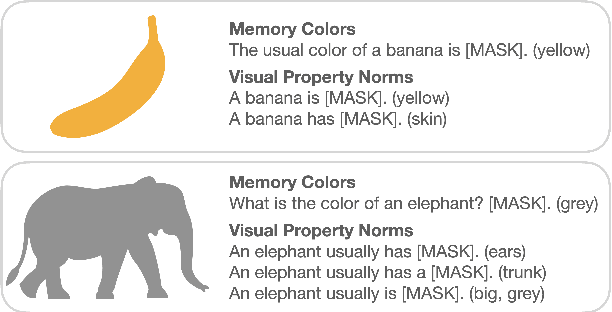 Figure 1 for What do Models Learn From Training on More Than Text? Measuring Visual Commonsense Knowledge