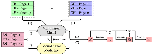 Figure 1 for Cross-lingual Extended Named Entity Classification of Wikipedia Articles