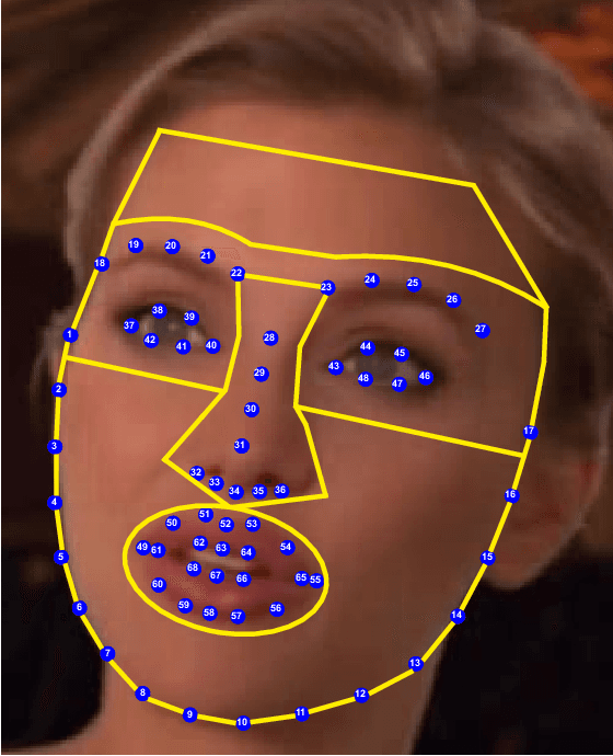Figure 2 for DeepFakes Evolution: Analysis of Facial Regions and Fake Detection Performance