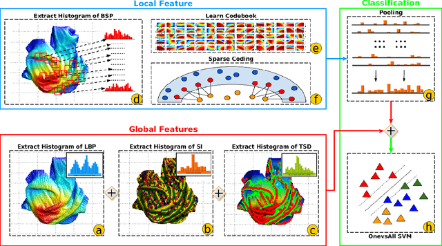 Figure 2 for Single-Shot Clothing Category Recognition in Free-Configurations with Application to Autonomous Clothes Sorting