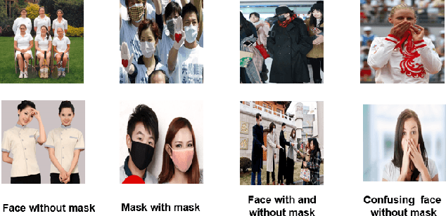 Figure 1 for RetinaMask: A Face Mask detector