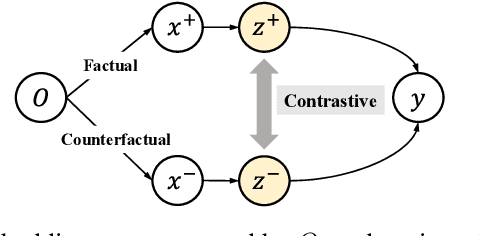 Figure 2 for Information Theoretic Counterfactual Learning from Missing-Not-At-Random Feedback