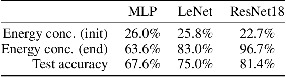 Figure 2 for What can linearized neural networks actually say about generalization?