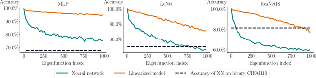 Figure 3 for What can linearized neural networks actually say about generalization?