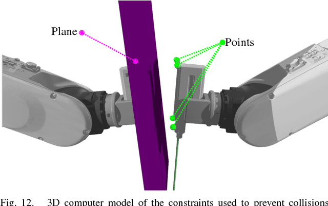 Figure 4 for Dynamic Active Constraints for Surgical Robots using Vector Field Inequalities