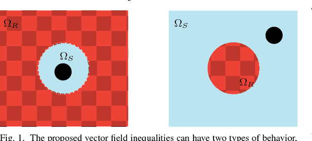 Figure 1 for Dynamic Active Constraints for Surgical Robots using Vector Field Inequalities