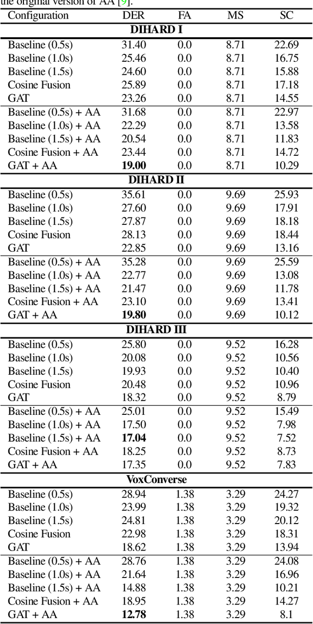 Figure 2 for Multi-scale speaker embedding-based graph attention networks for speaker diarisation
