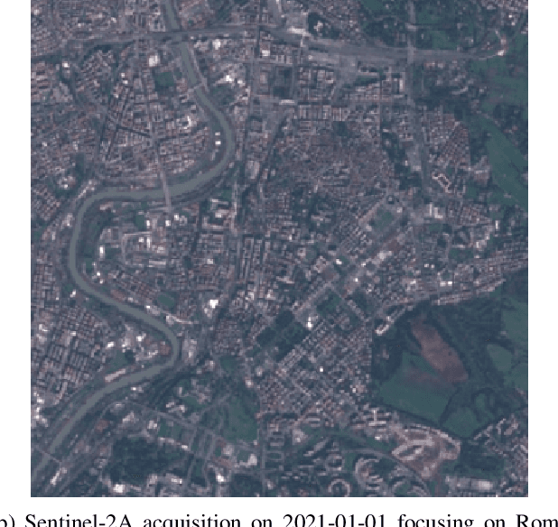Figure 1 for A SAR speckle filter based on Residual Convolutional Neural Networks