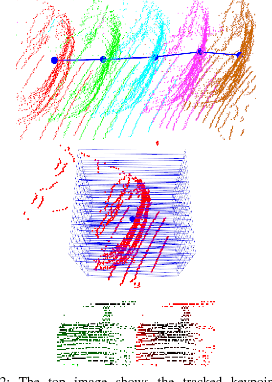 Figure 2 for Learning a Local Feature Descriptor for 3D LiDAR Scans