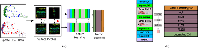 Figure 3 for Learning a Local Feature Descriptor for 3D LiDAR Scans