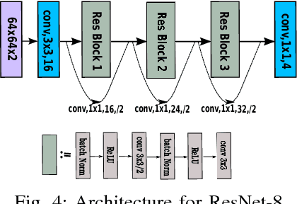 Figure 4 for Learning a Local Feature Descriptor for 3D LiDAR Scans