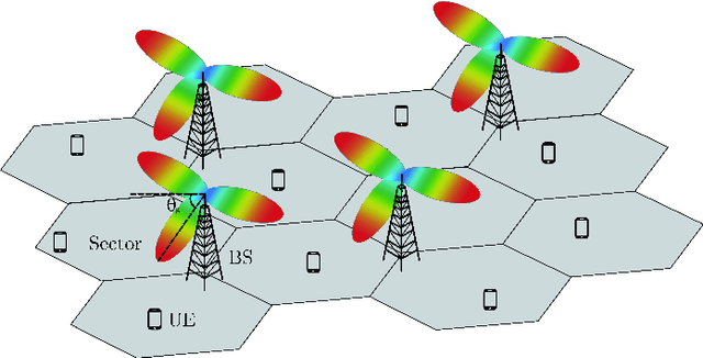 Figure 1 for Off-policy Learning for Remote Electrical Tilt Optimization