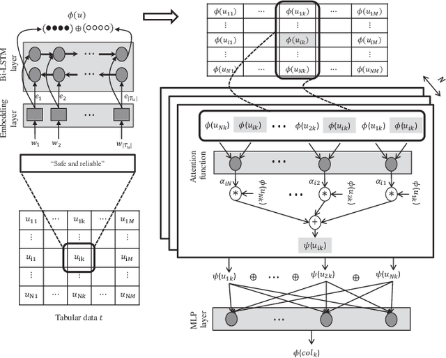 Figure 1 for TabSim: A Siamese Neural Network for Accurate Estimation of Table Similarity