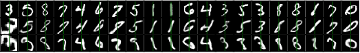 Figure 4 for No Representation without Transformation