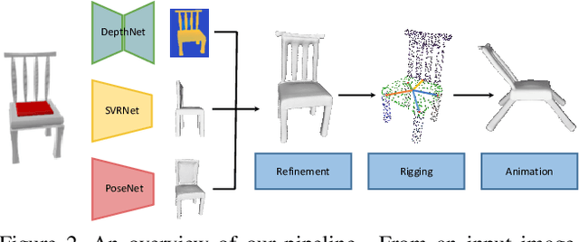 Figure 3 for Object Wake-up: 3-D Object Reconstruction, Animation, and in-situ Rendering from a Single Image