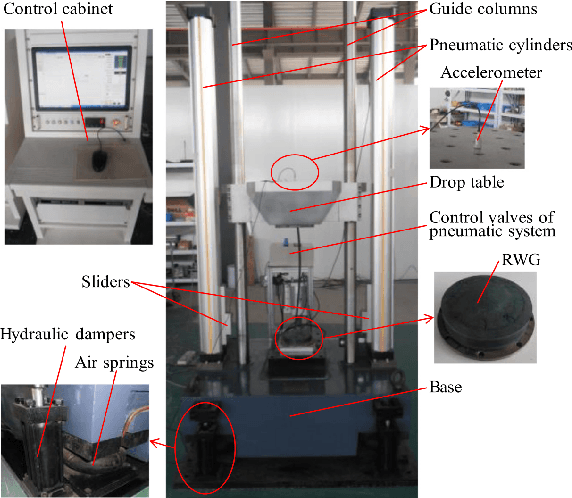 Figure 1 for Low-cost Measurement of Industrial Shock Signals via Deep Learning Calibration