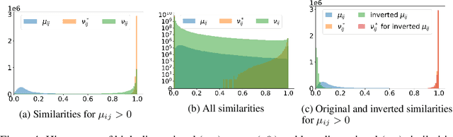 Figure 4 for On UMAP's true loss function
