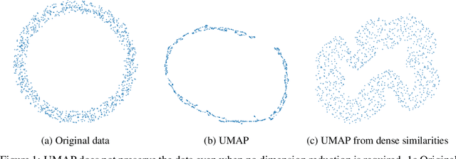 Figure 1 for UMAP does not reproduce high-dimensional similarities due to negative sampling
