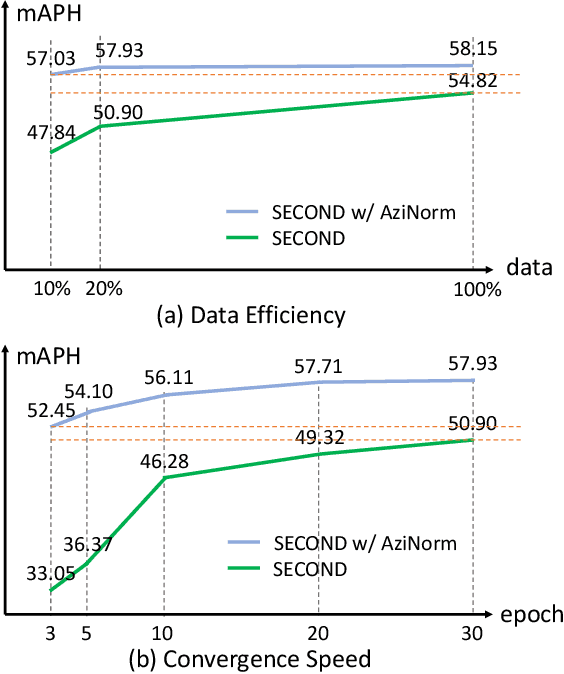 Figure 1 for AziNorm: Exploiting the Radial Symmetry of Point Cloud for Azimuth-Normalized 3D Perception