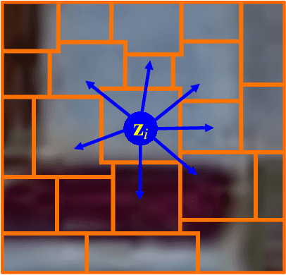 Figure 3 for Hyperspectral Image Classification With Context-Aware Dynamic Graph Convolutional Network