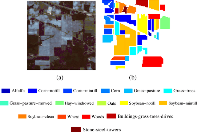 Figure 4 for Hyperspectral Image Classification With Context-Aware Dynamic Graph Convolutional Network