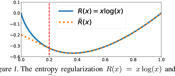 Figure 1 for Regularized Optimal Transport is Ground Cost Adversarial