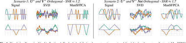 Figure 2 for Multi-Rank Sparse and Functional PCA: Manifold Optimization and Iterative Deflation Techniques