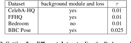 Figure 4 for LatentKeypointGAN: Controlling GANs via Latent Keypoints