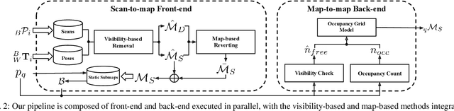 Figure 2 for DynamicFilter: an Online Dynamic Objects Removal Framework for Highly Dynamic Environments
