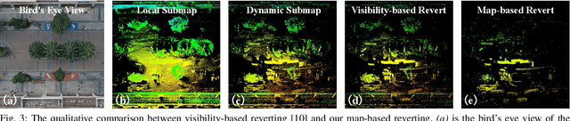Figure 3 for DynamicFilter: an Online Dynamic Objects Removal Framework for Highly Dynamic Environments