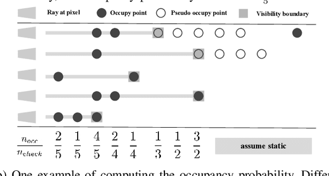 Figure 4 for DynamicFilter: an Online Dynamic Objects Removal Framework for Highly Dynamic Environments