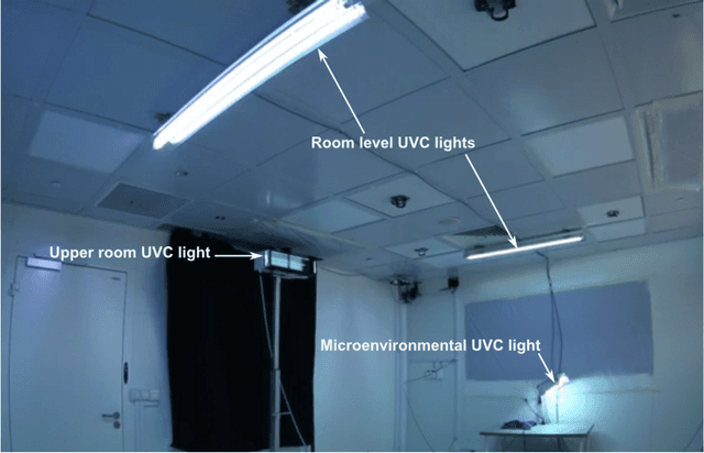 Figure 2 for Automated decontamination of workspaces using UVC coupled with occupancy detection