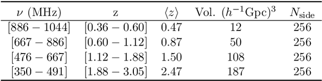 Figure 4 for $\texttt{deep21}$: a Deep Learning Method for 21cm Foreground Removal