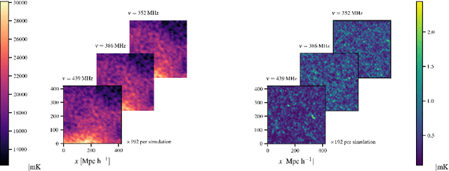 Figure 2 for $\texttt{deep21}$: a Deep Learning Method for 21cm Foreground Removal