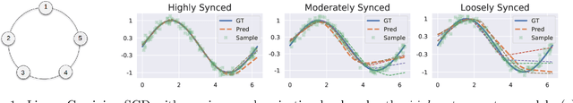 Figure 1 for Finite-Time Consensus Learning for Decentralized Optimization with Nonlinear Gossiping